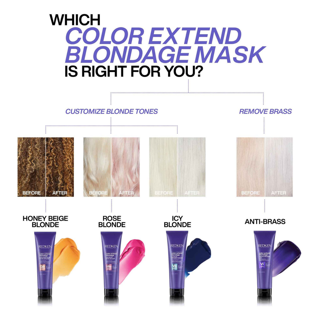 Pot du masque Redken Blondage rose posé sur fond blanc.