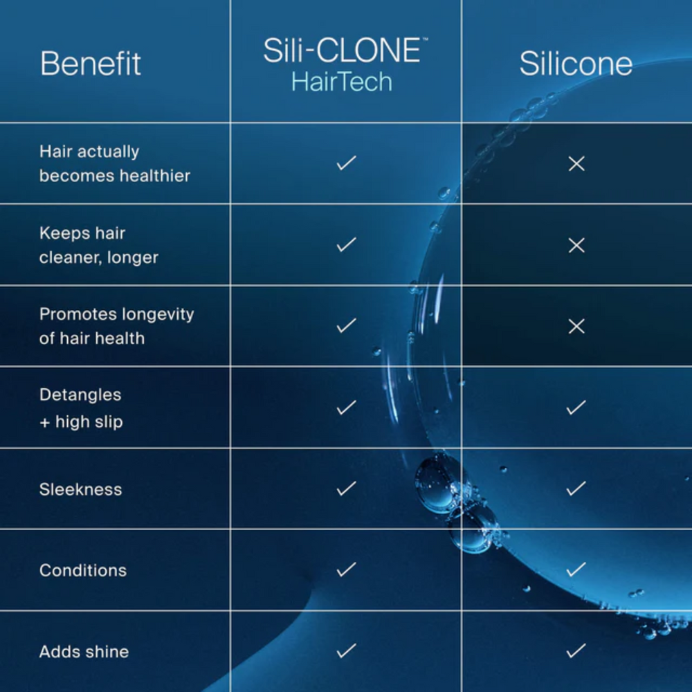 Flacon de Perfect Hair Day Shampoo Living Proof – shampooing multi-bénéfices pour cheveux brillants et sains – 236ml