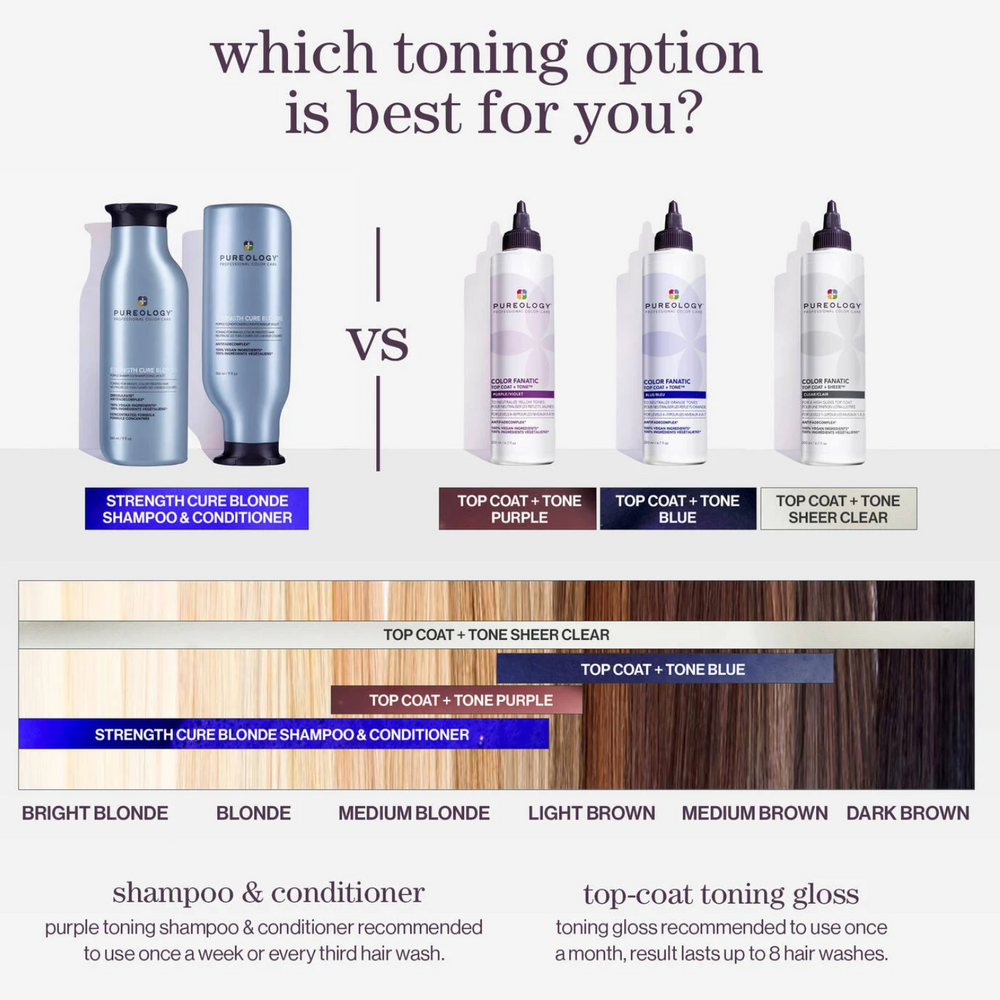 Flacon de Pureology Color Fanatic Top Coat + Tone Purple 200 ml, gloss tonifiant pour cheveux blonds anti‑jaunissement
