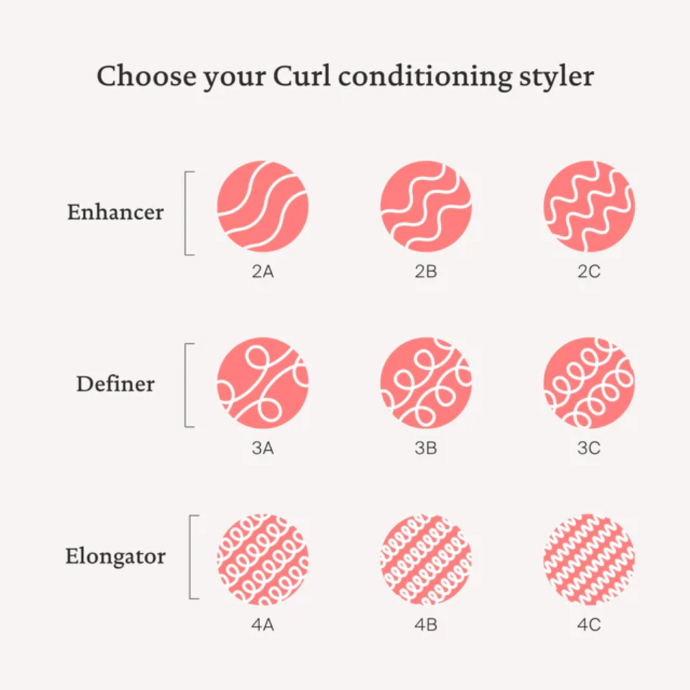 Visage de dos illustrant une chevelure bouclée avant/après application du Curl Elongator, avec boucles allongées, lisses et bien définies.


