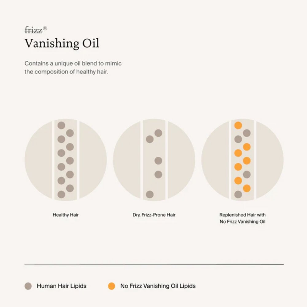 Flacon beige de l’huile No Frizz Vanishing Oil par Living Proof avec pipette, posé sur fond clair, évoquant légèreté, brillance et finesse capillaire.

