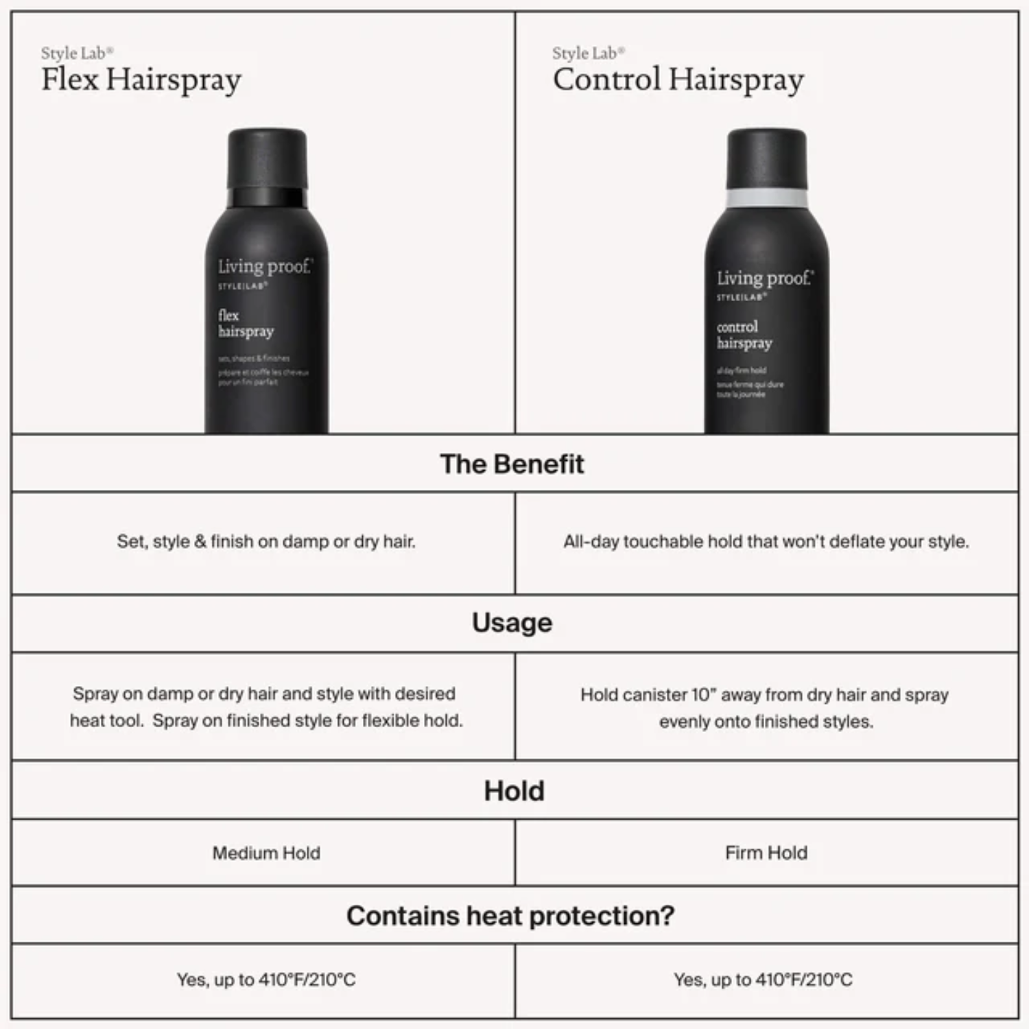 Flacon noir mat de la laque Style Lab Control Hairspray de Living Proof posé sur fond sombre, illustrant finition nette, tenue contrôlée et effet soyeux.


