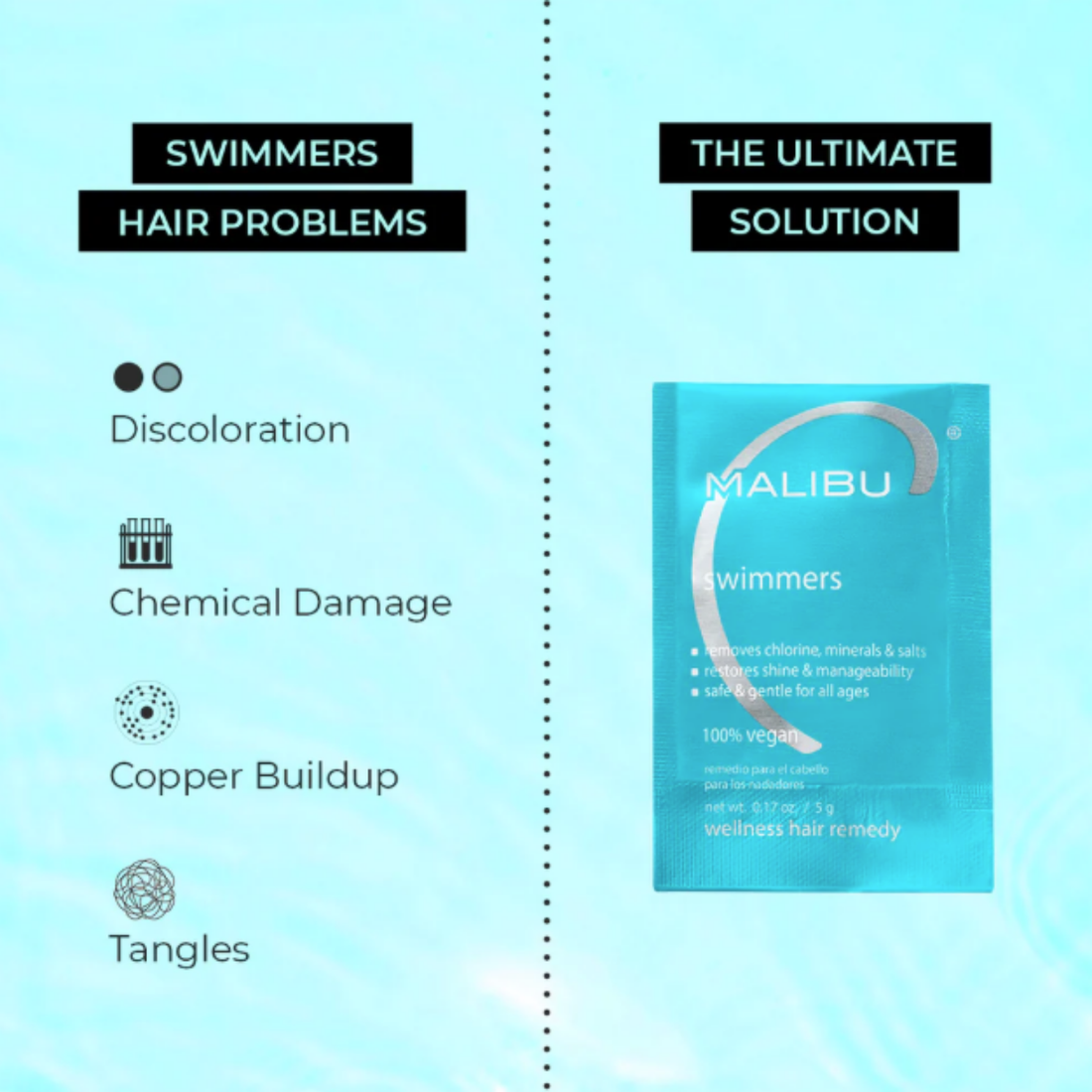 Soin Malibu Swimmers Wellness Remedy anti-chlore pour cheveux de nageurs élimine cuivre et minéraux