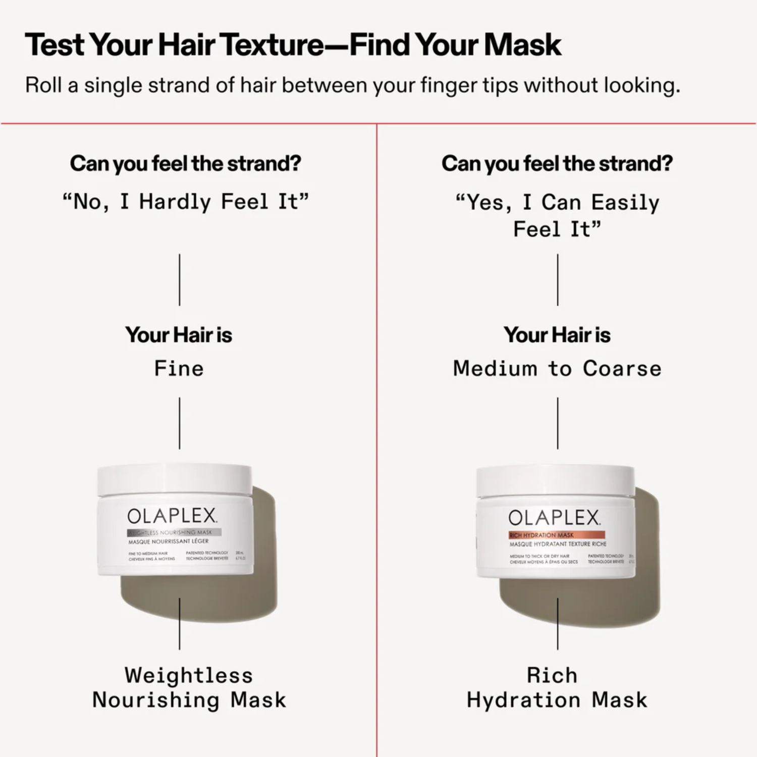 « Masque Nourrissant Léger OLAPLEX pot blanc – cheveux fins à moyens »