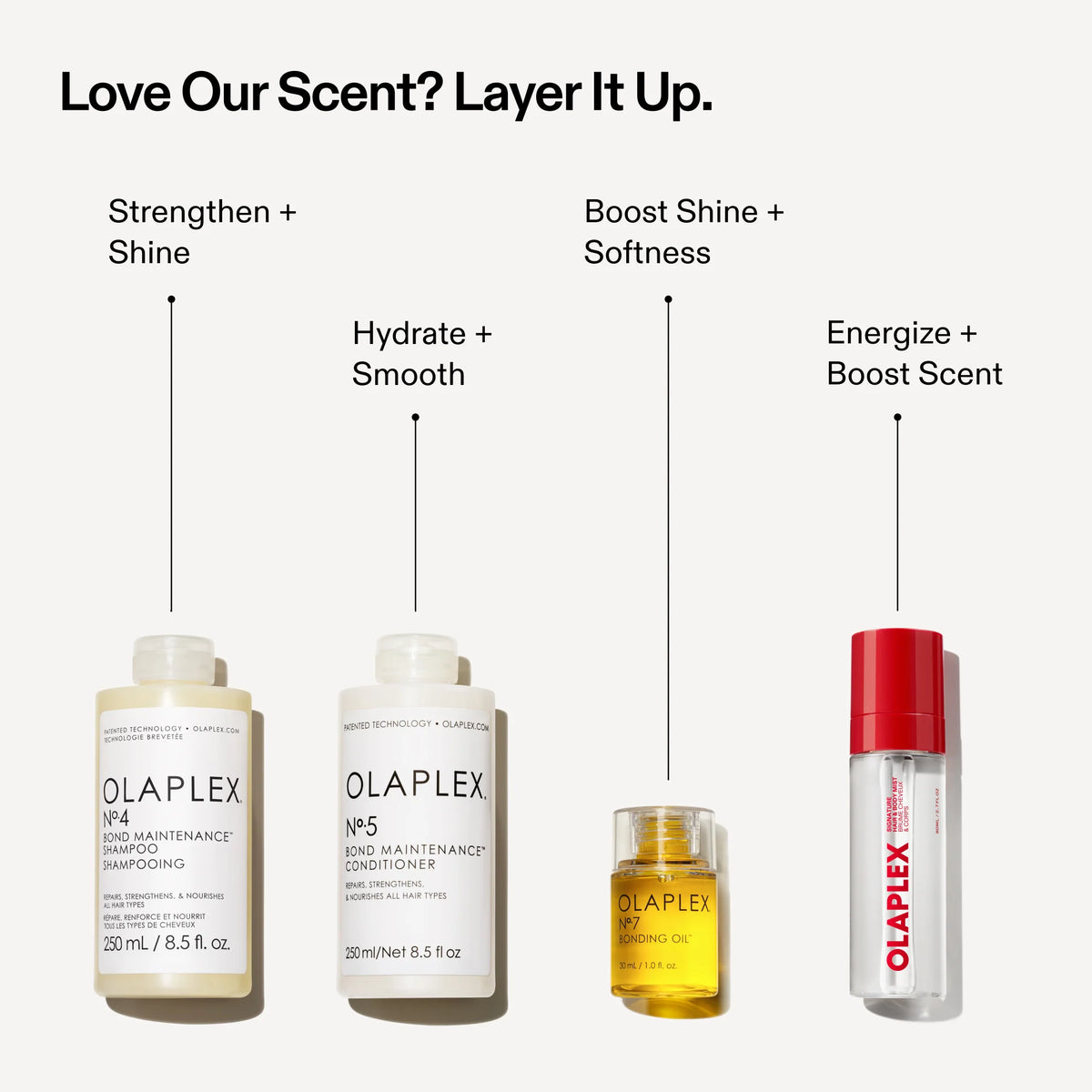 Brume Signature Cheveux & Corps (80ml) - OLAPLEX
