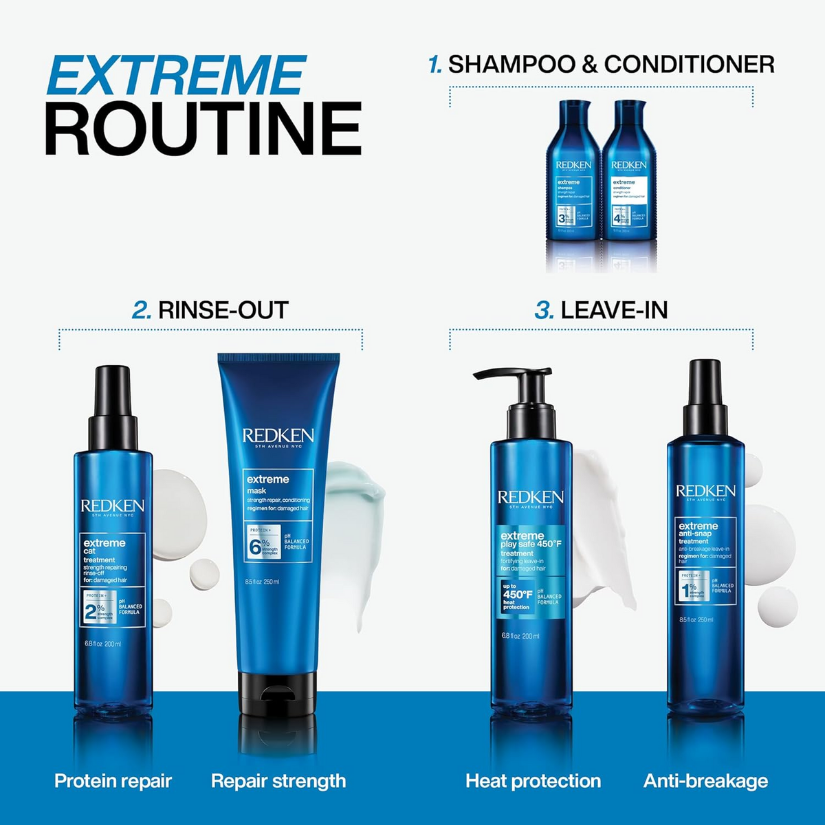 Flacon Redken Extreme Shampoo pour cheveux abîmés, réparation.
