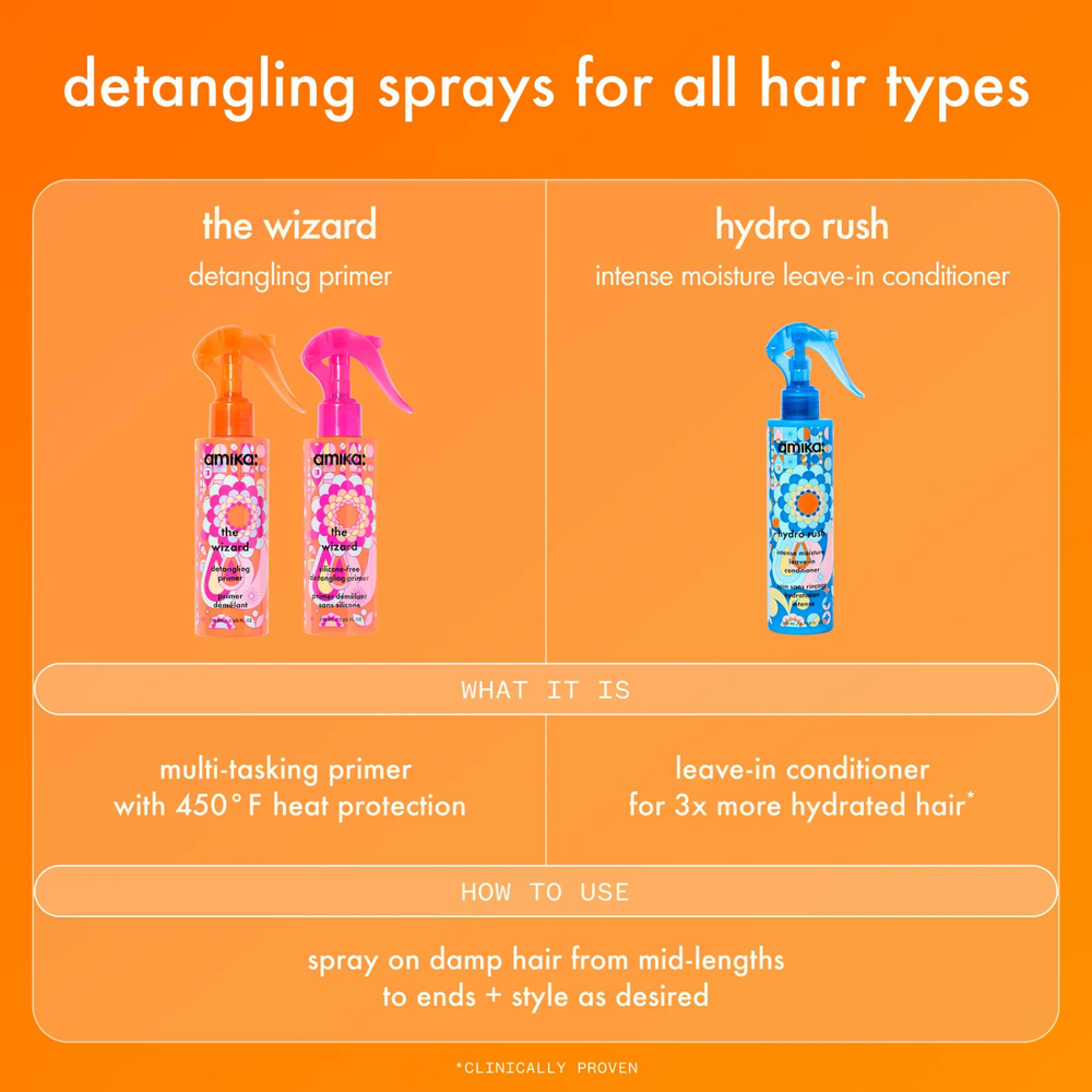 “Spray Amika The Wizard Detangling Primer 60 mL sur fond blanc – formule sans silicone, protections & démêlage”