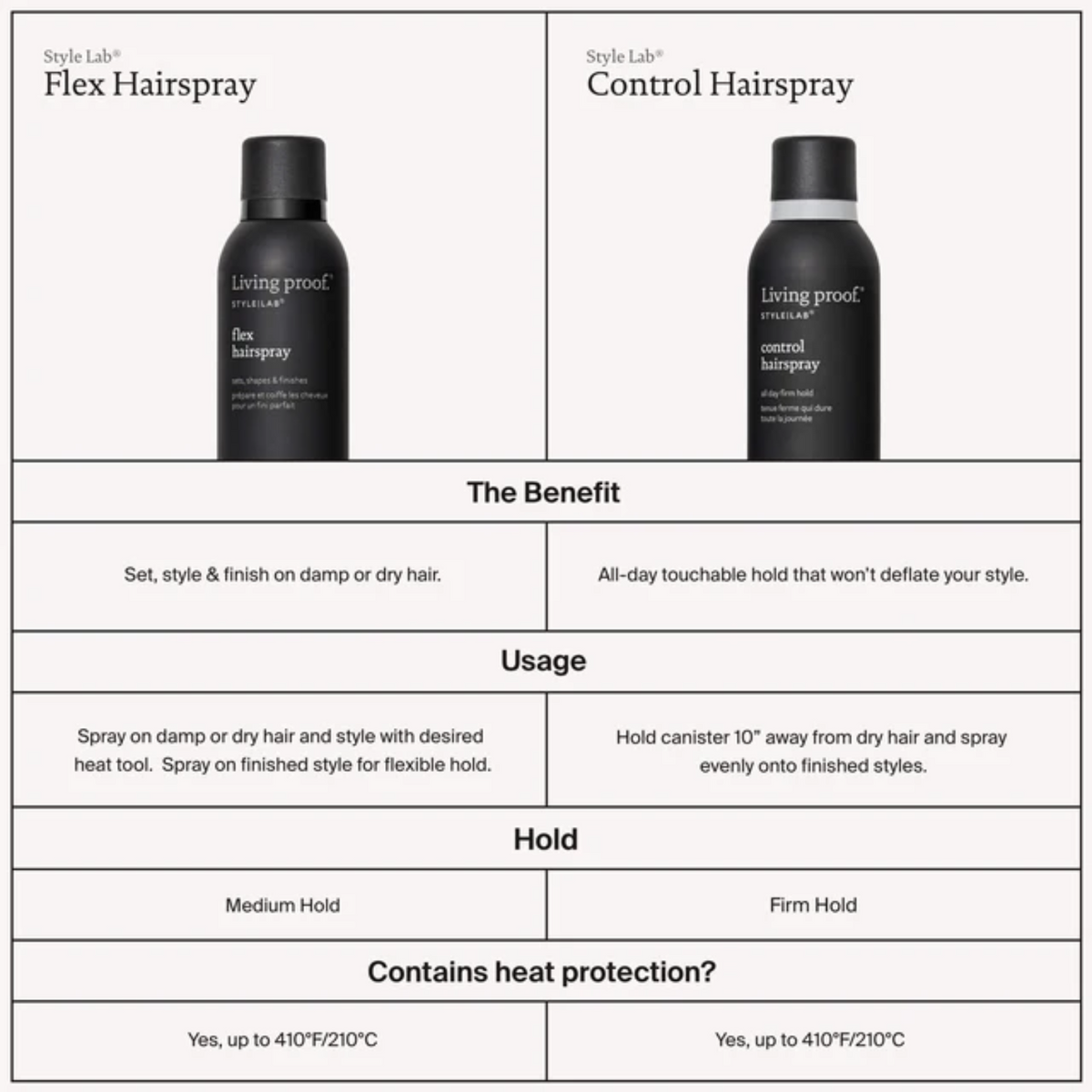 Aérosol Style Lab Flex Hairspray Living Proof – laque légère à tenue modulable, protection chaleur – 246 ml

