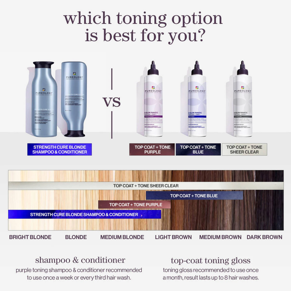 Flacon de Pureology Color Fanatic Top Coat + Tone Blue 200 ml, gloss bleu neutralisant pour cheveux foncés